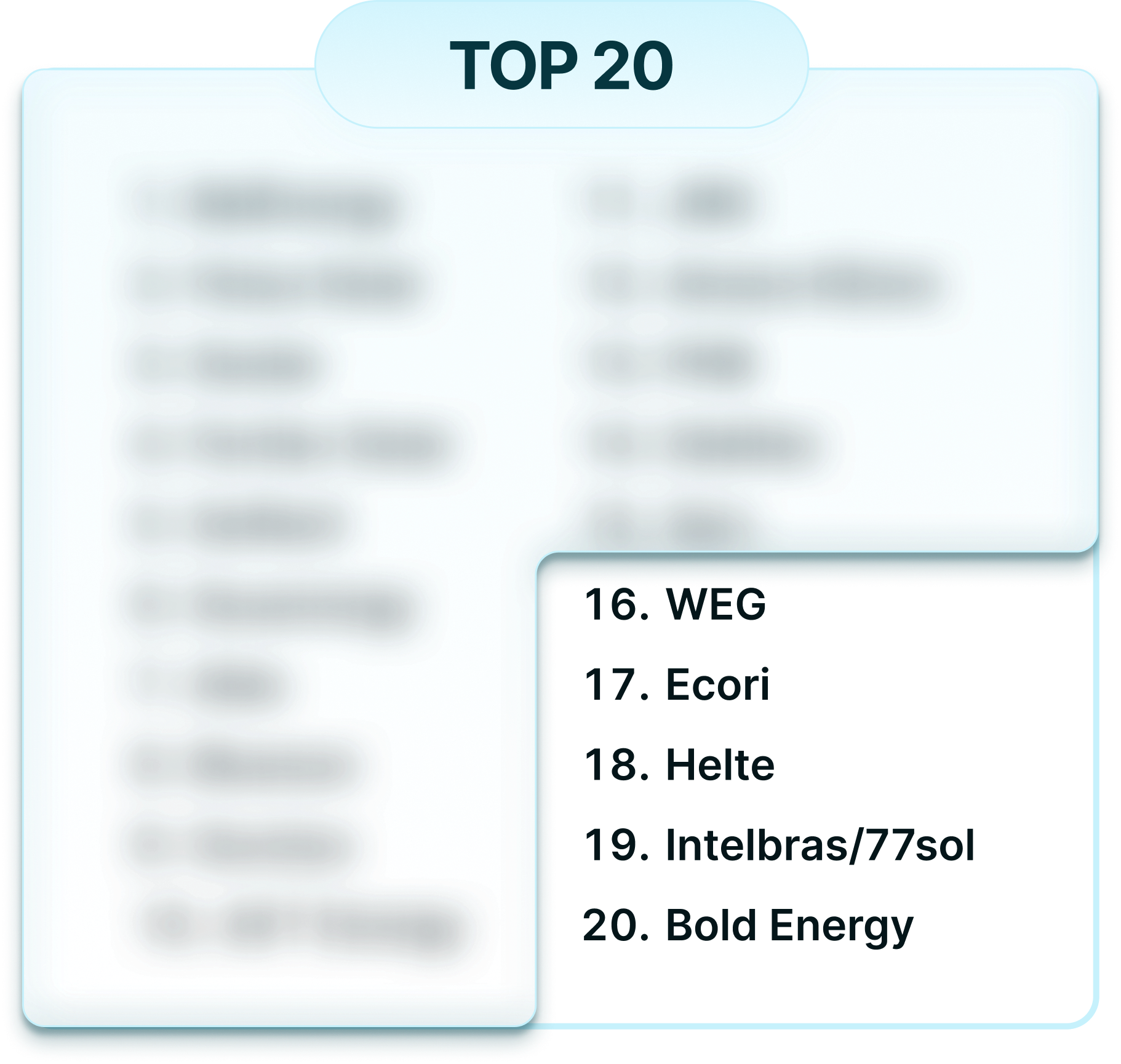 Ranking