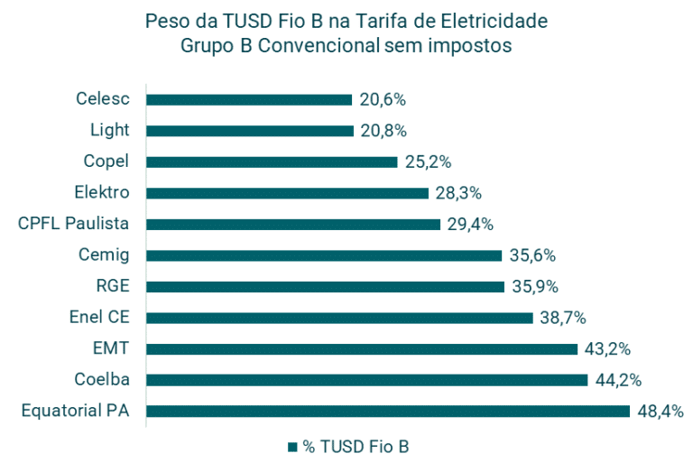 Reflexos Da Regulação Na Geração Distribuída - Greener